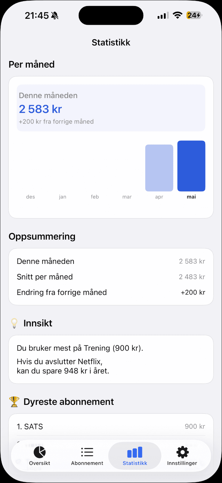 Abbo Pro Statistics